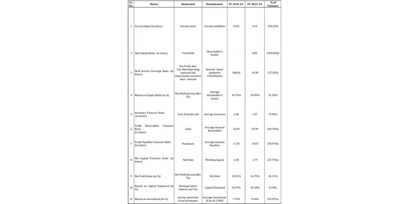  KEY FINANCIAL RATIOS